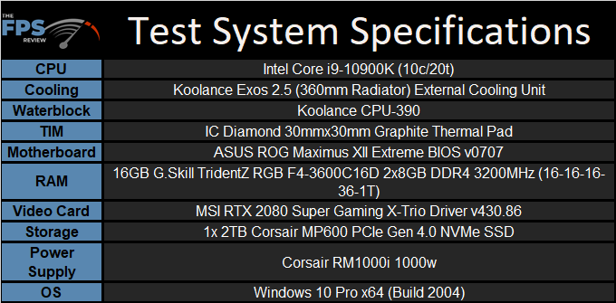 ASUS ROG MAXIMUS XII EXTREME Motherboard Test System Specs