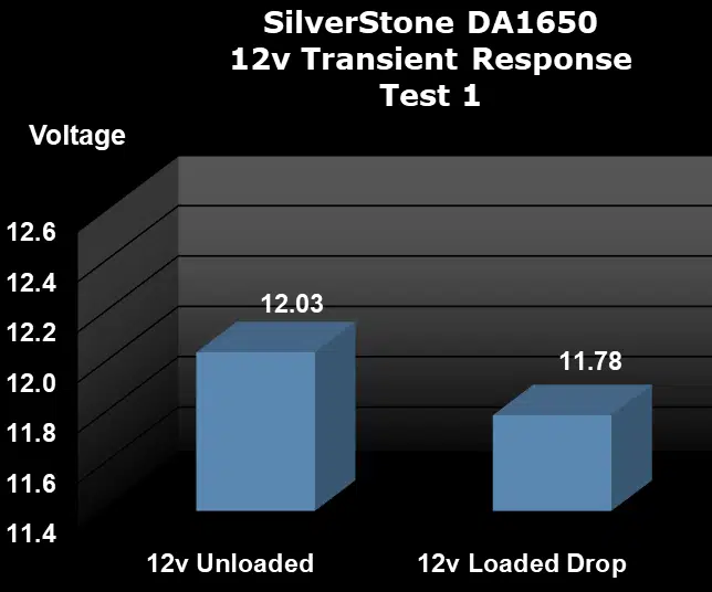 SilverStone DA1650 1650W Power Supply Transient Load Test