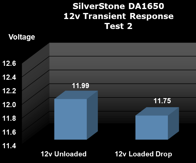 SilverStone DA1650 1650W Power Supply Transient Response Test