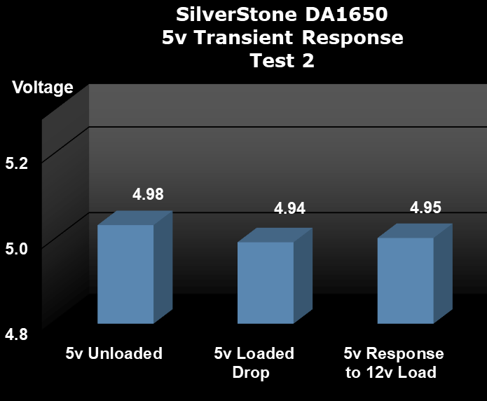 SilverStone DA1650 1650W Power Supply Transient Response Test