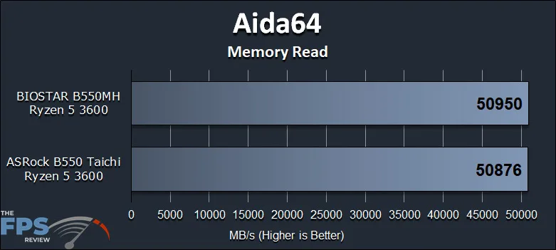BIOSTAR B550MH Motherboard Review Aida64 Memory Read