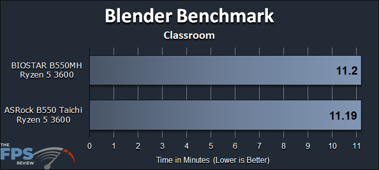 BIOSTAR B550MH Motherboard Review Blender Benchmark