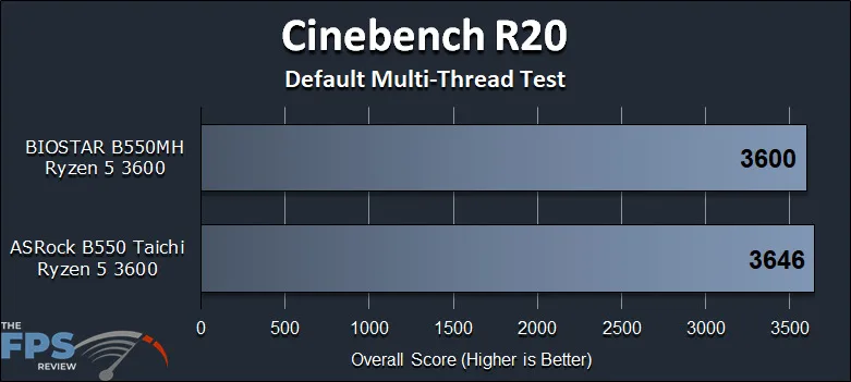 BIOSTAR B550MH Motherboard Review Cinebench R20