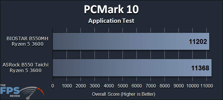 BIOSTAR B550MH Motherboard Review PCMark 10 Application Test