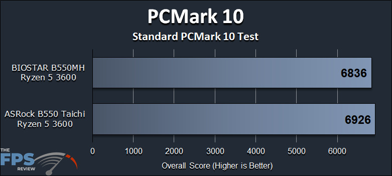 BIOSTAR B550MH Motherboard Review PCMark 10 Standard PCMark 10 Test