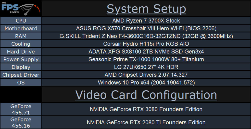 NVIDIA GeForce RTX 3080 FE Overclocking System Setup Table