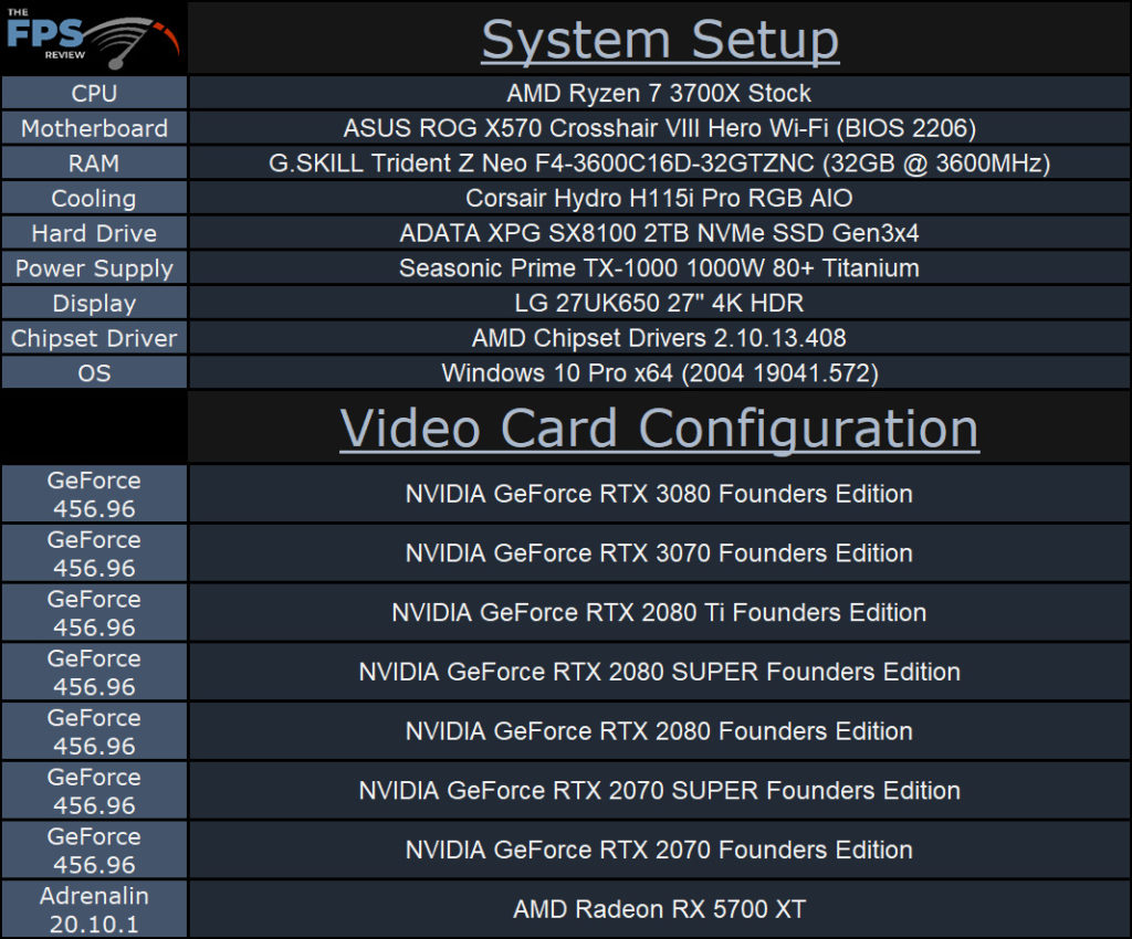 System Setup Table and Video Card Configuration Table
