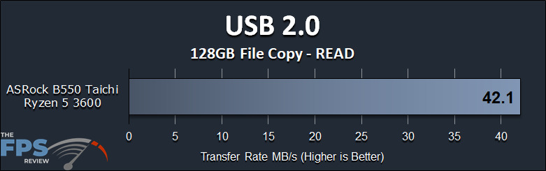 BIOSTAR B550MH Motherboard Review USB 2.0 Read Performance