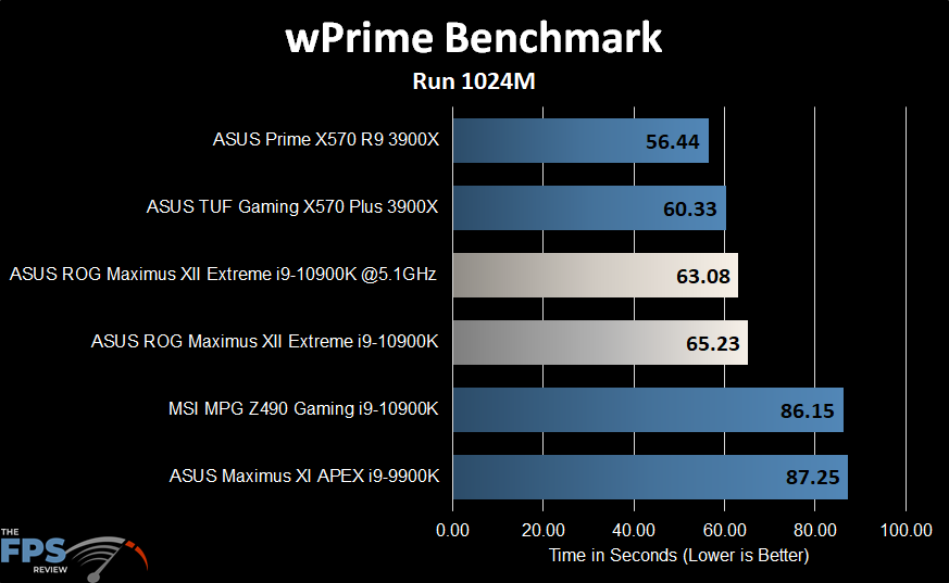 wPrime Benchmark