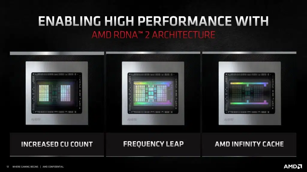 AMD Radeon RX 6800 XT and Radeon RX 6800 Product Slides