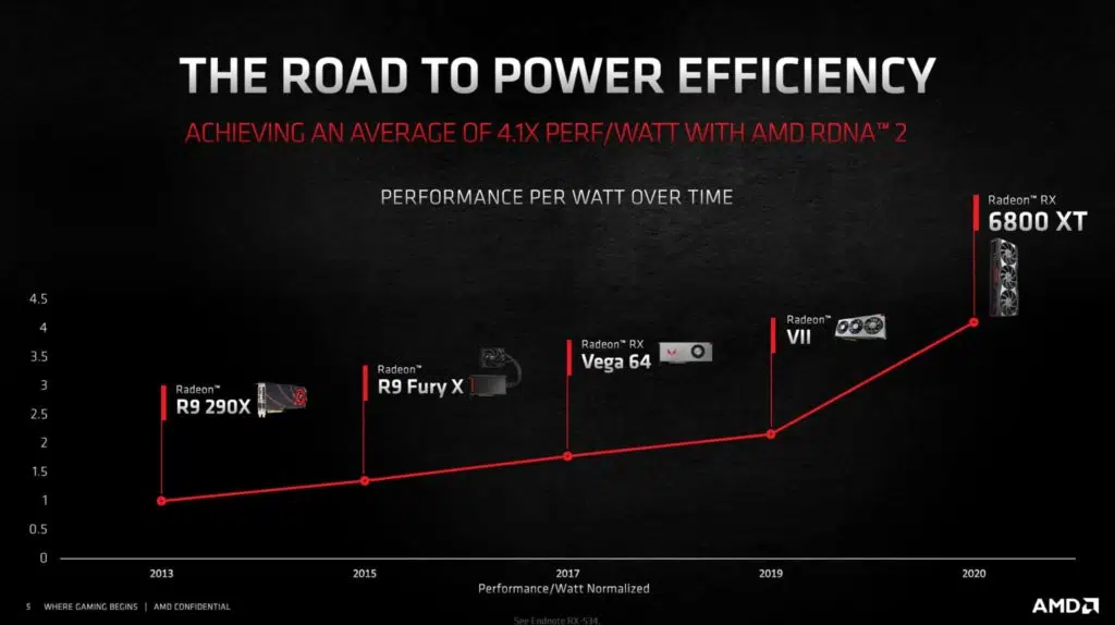 AMD Radeon RX 6800 XT and Radeon RX 6800 Product Slides Power Effeciency