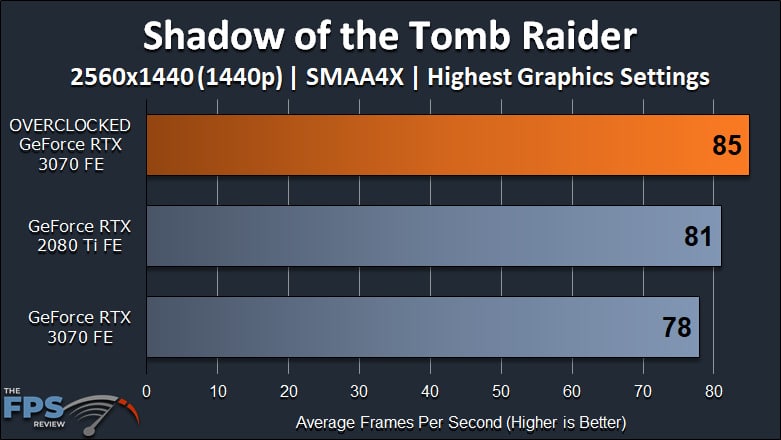 NVIDIA GeForce RTX 3070 FE Overclocking Shadow of the Tomb Raider 1440p Graph