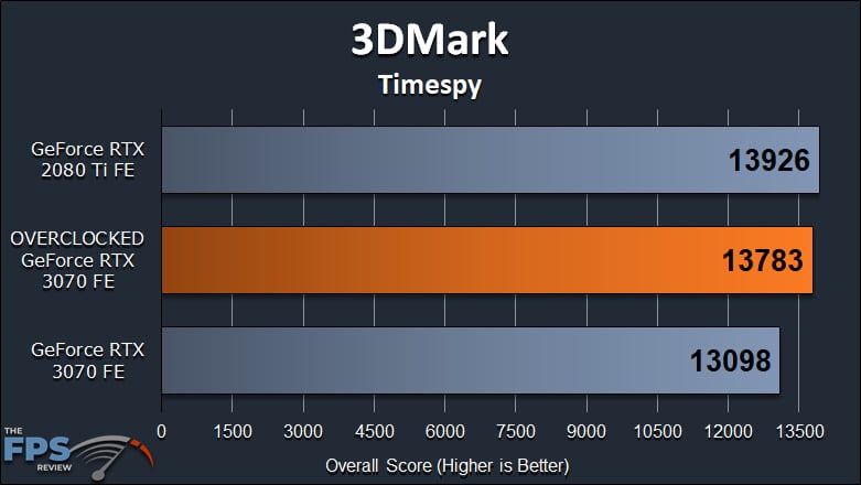 NVIDIA GeForce RTX 3070 FE Overclocking 3DMark Timespy Graph