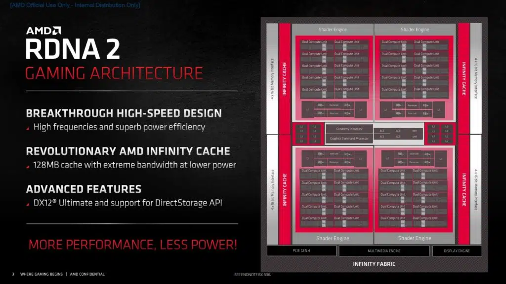AMD Radeon RX 6800 XT and Radeon RX 6000 Series RDNA2 Architecture Slide
