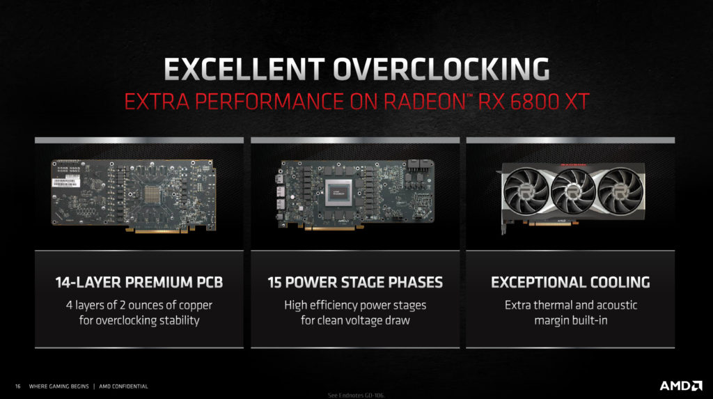 AMD Radeon RX 6800 XT and Radeon RX 6800 Product Slides Overclocking Headroom