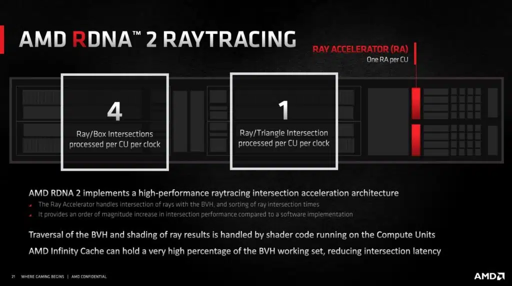 AMD Radeon RX 6800 XT and Radeon RX 6800 Product Slides RDNA2 Compute Unit