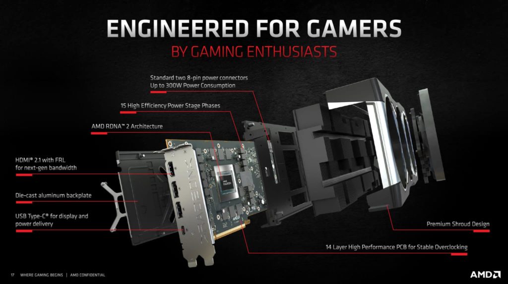 AMD Radeon RX 6800 XT and Radeon RX 6800 Product Slides Engineered for Gamers