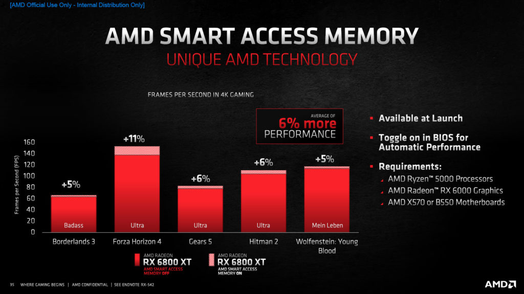 AMD Radeon RX 6800 XT and Radeon RX 6800 Product Slides Smart Access Memory