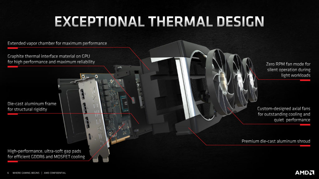 AMD Radeon RX 6800 XT and Radeon RX 6800 Product Slides Thermal Unit
