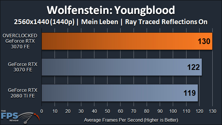 NVIDIA GeForce RTX 3070 FE Overclocking Wolfenstein Youngblood Ray Tracing Graph