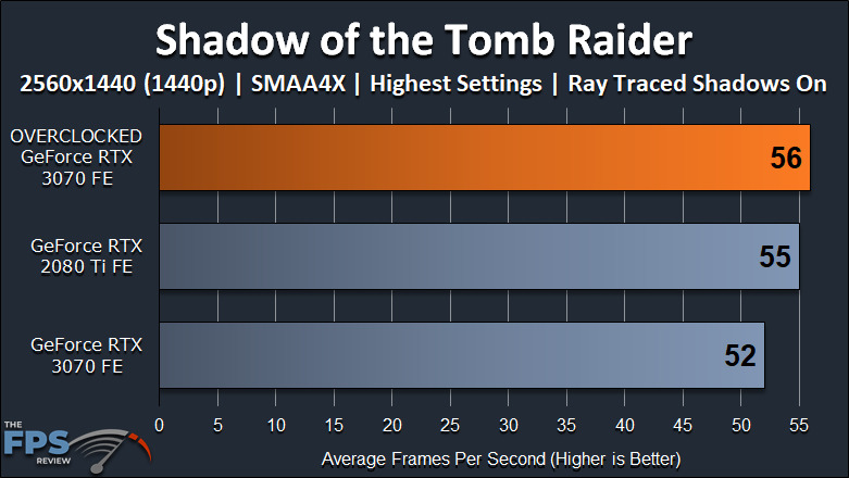 NVIDIA GeForce RTX 3070 FE Overclocking Shadow of the Tomb Raider Ray Tracing Graph
