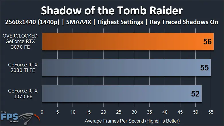 NVIDIA GeForce RTX 3070 FE Overclocking Shadow of the Tomb Raider Ray Tracing Graph