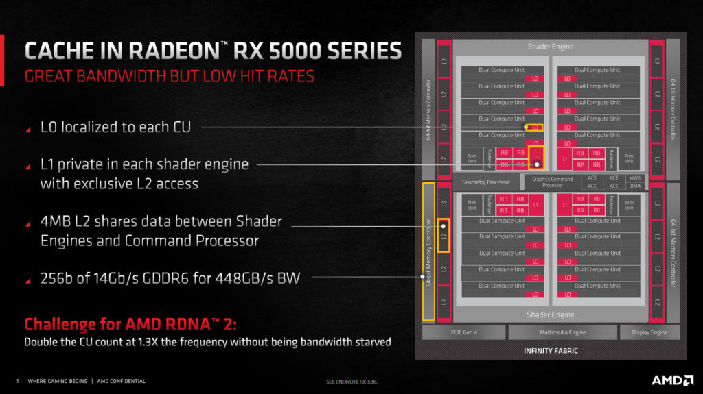 AMD Radeon RX 6800 XT and Radeon RX 6000 Series RDNA2 Architecture Diagram Slide