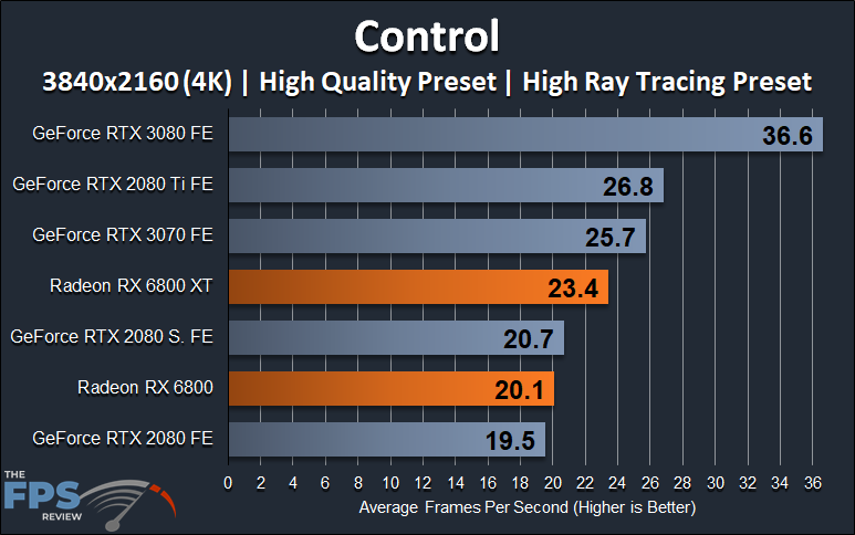 AMD Radeon RX 6800 XT and Radeon RX 6800 4K Ray Tracing Control