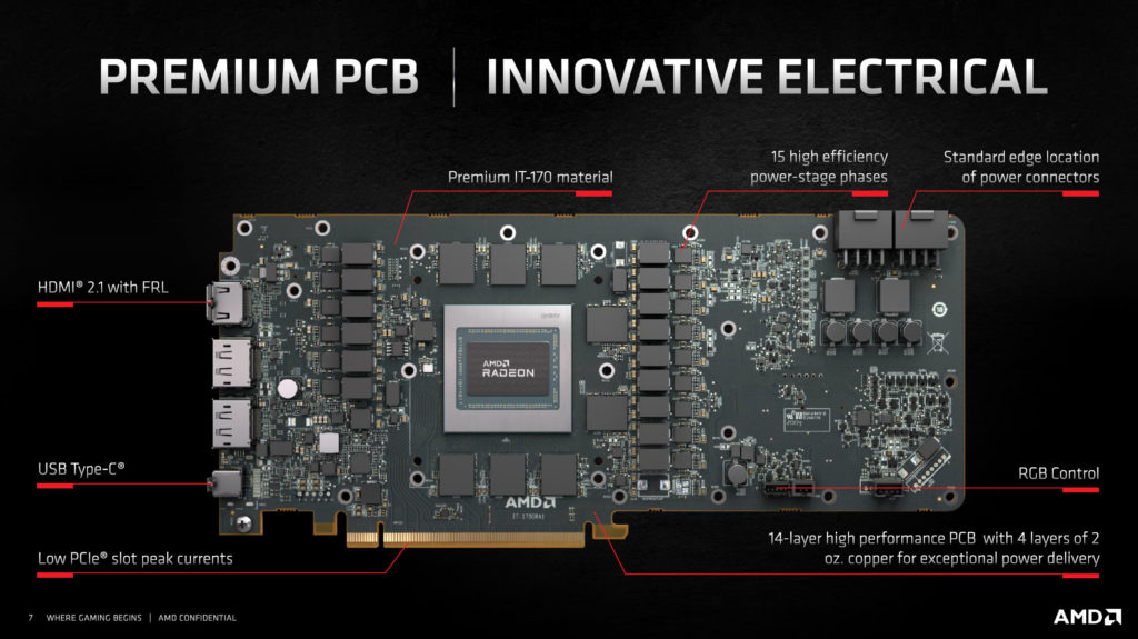 AMD Radeon RX 6800 XT and Radeon RX 6800 Product Slides Design