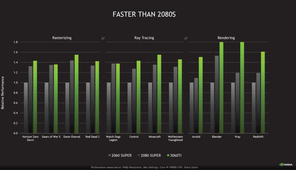 NVIDIA GeForce RTX 3060 Ti Founders Edition Performance Presentation Slide