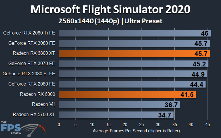 AMD Radeon RX 6800 XT and Radeon RX 6800 1440p Microsoft Flight Simulator 2020