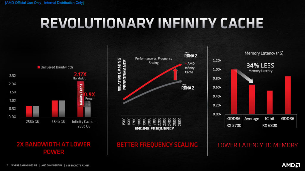 AMD Radeon RX 6800 XT and Radeon RX 6000 Series RDNA2 Architecture Infinity Cache Slide