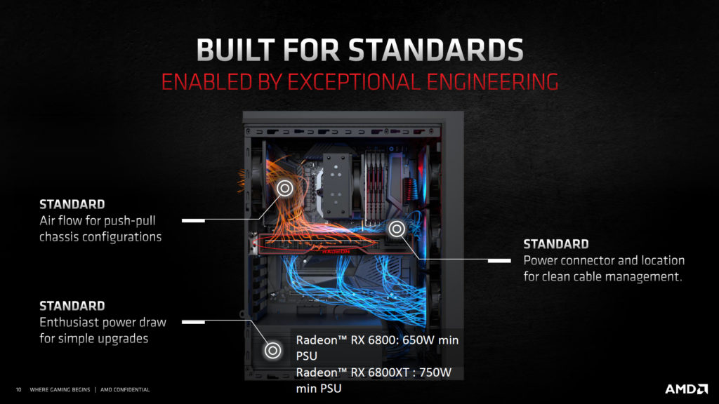AMD Radeon RX 6800 XT and Radeon RX 6800 Product Slides Cooling