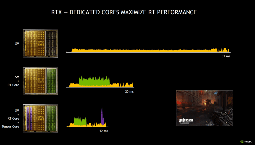 NVIDIA GeForce RTX 3060 Ti RT Cores Tensor Cores Performance Presentation Slide