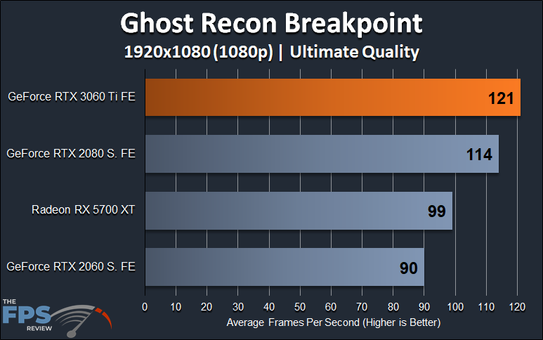 Ghost Recon Breakpoint 1080p Performance Graph