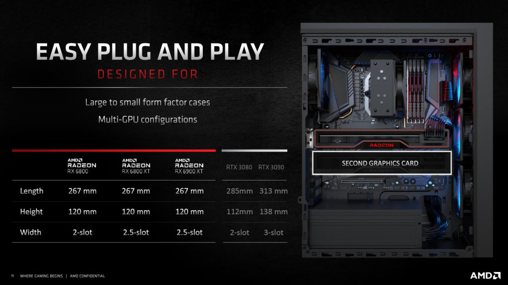 AMD Radeon RX 6800 XT and Radeon RX 6800 Product Slides Size Comparison
