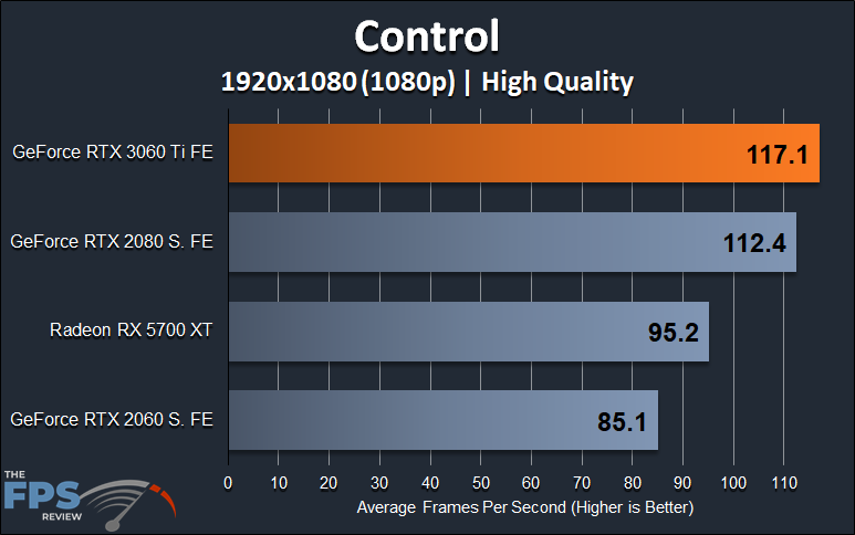 Control 1080p Performance Graph