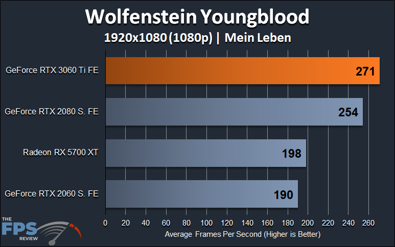Wolfenstein Youngblood 1080p Performance Graph