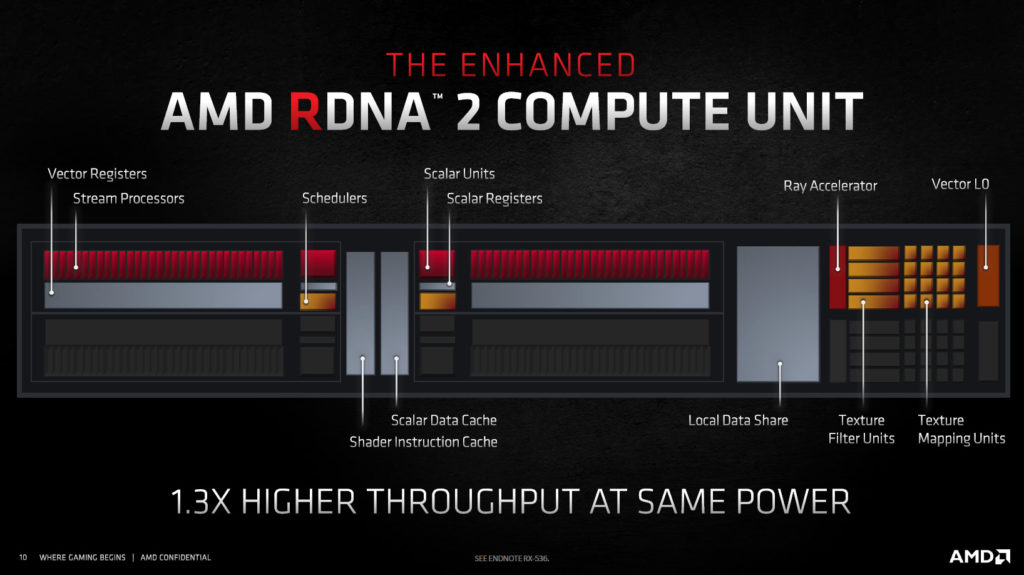 AMD Radeon RX 6800 XT and Radeon RX 6800 Product Slides RDNA2 Compute Unit