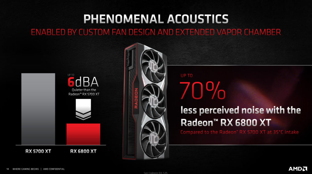AMD Radeon RX 6800 XT and Radeon RX 6800 Product Slides Thermals and Acoustic