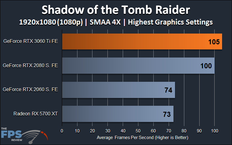 Shadow of the Tomb Raider 1080p Performance Graph