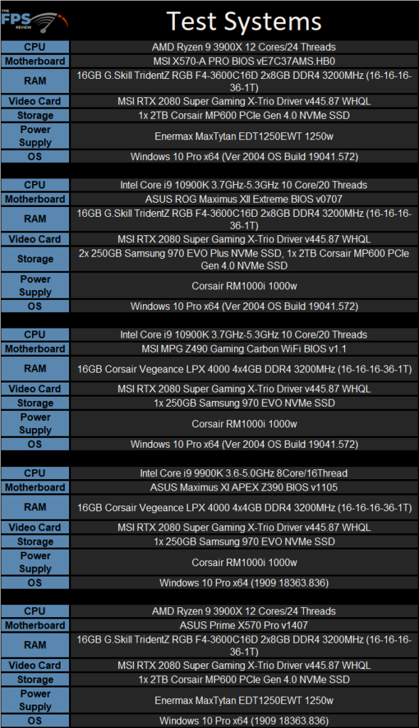 MSI X570-A PRO Motherboard Test Systems