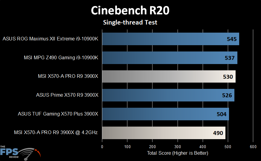 MSI X570-A PRO Motherboard Cinebench R20 Single-Thread