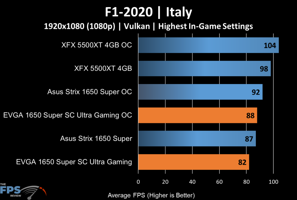 EVGA GeForce GTX 1650 SUPER SC ULTRA Gaming F1 2020