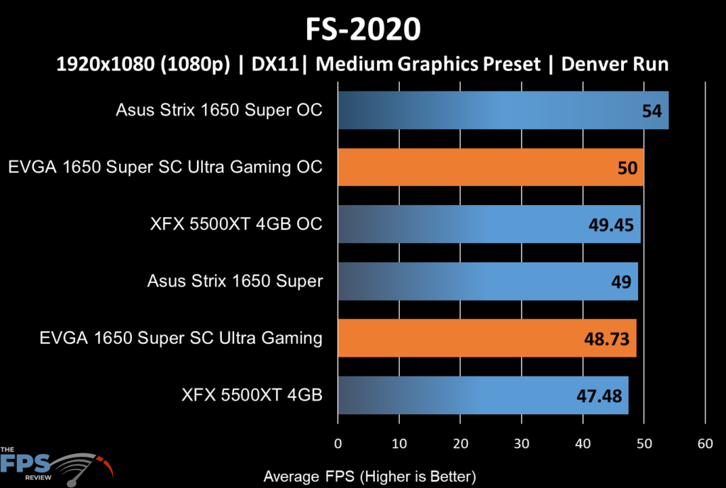 EVGA GeForce GTX 1650 SUPER SC ULTRA Gaming Microsoft Flight Simulator 2020