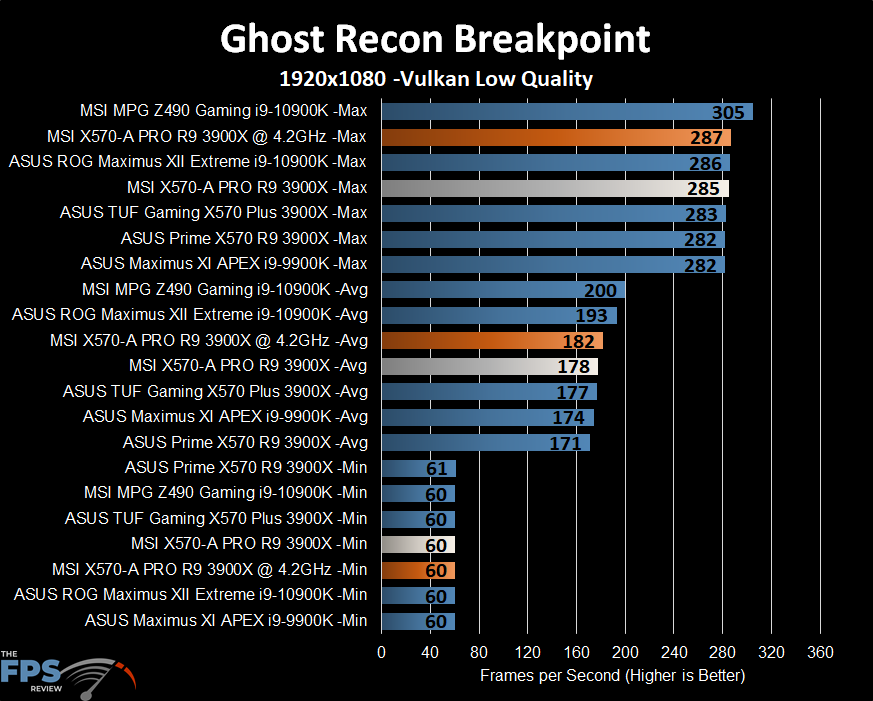 MSI X570-A PRO Motherboard Ghost Recon Breakpoint