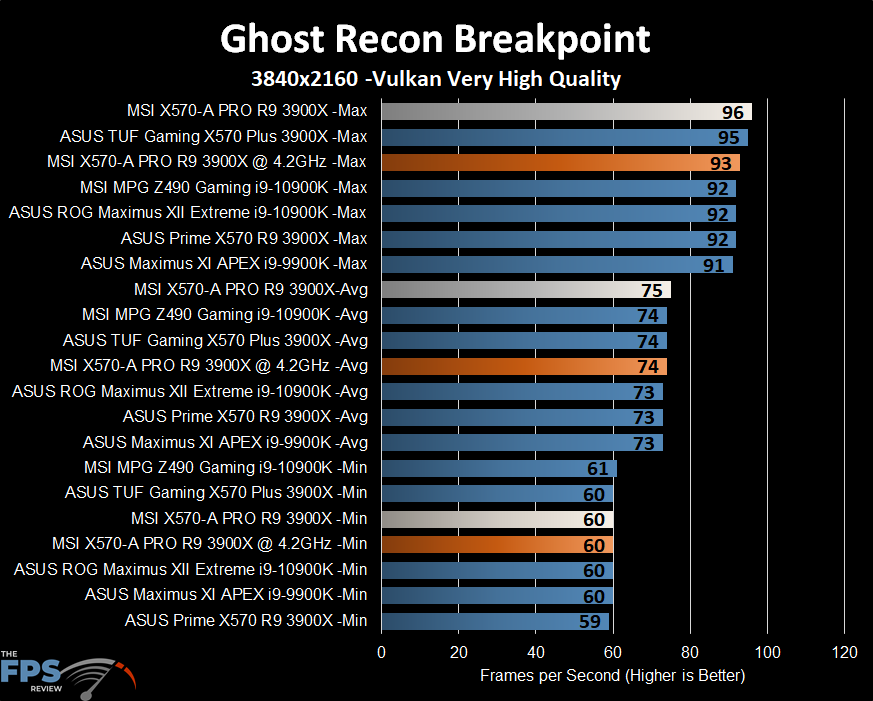MSI X570-A PRO Motherboard Ghost Recon Breakpoint