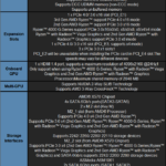 MSI X570-A PRO Motherboard Specifications Table