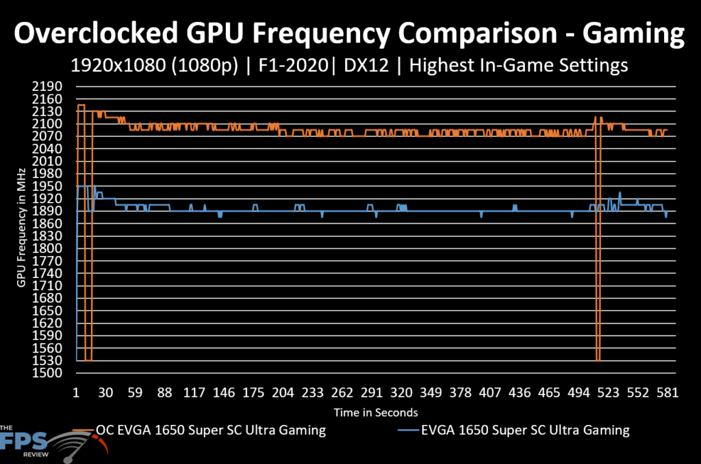EVGA GeForce GTX 1650 SUPER SC ULTRA Gaming Highest Overclock Graph