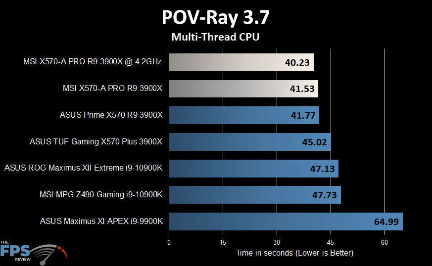 MSI X570-A PRO Motherboard POV-RAY